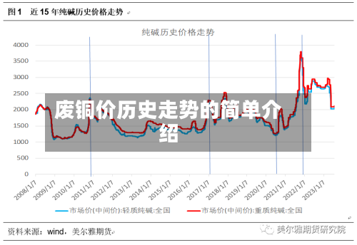 废铜价历史走势的简单介绍-第3张图片