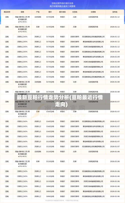 最新豆粕行情走势分析(豆粕最近行情走向)