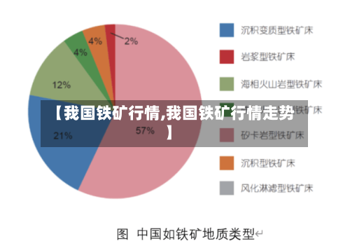 【我国铁矿行情,我国铁矿行情走势】-第2张图片