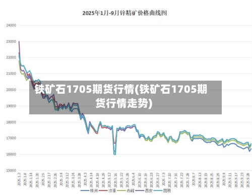 铁矿石1705期货行情(铁矿石1705期货行情走势)-第2张图片