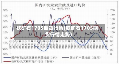 铁矿石1705期货行情(铁矿石1705期货行情走势)-第3张图片