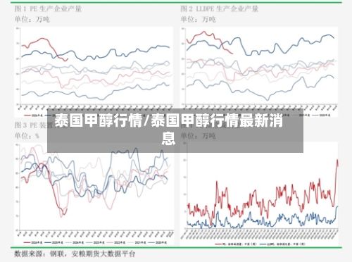 泰国甲醇行情/泰国甲醇行情最新消息-第3张图片