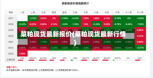 菜粕现货最新报价(菜粕现货最新行情)-第3张图片