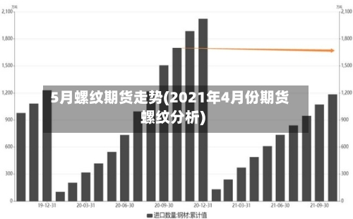 5月螺纹期货走势(2021年4月份期货螺纹分析)
