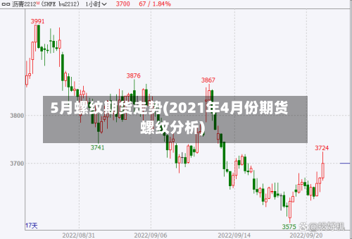 5月螺纹期货走势(2021年4月份期货螺纹分析)-第2张图片