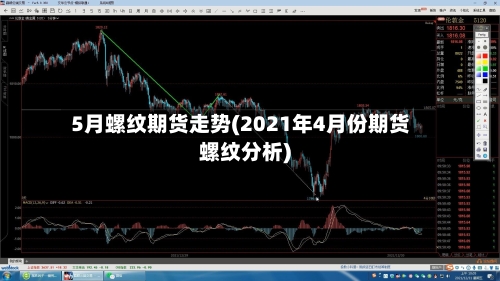 5月螺纹期货走势(2021年4月份期货螺纹分析)-第3张图片