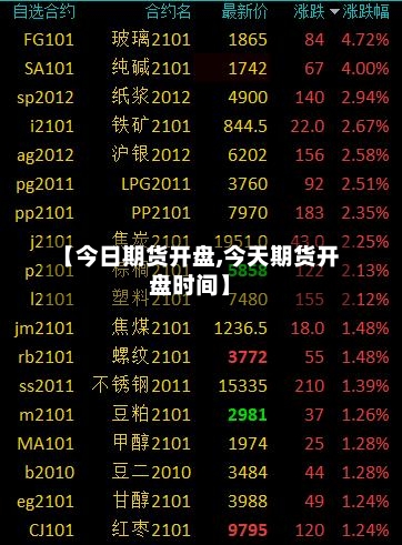 【今日期货开盘,今天期货开盘时间】-第2张图片