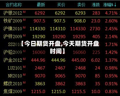 【今日期货开盘,今天期货开盘时间】-第3张图片