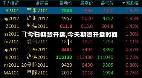 【今日期货开盘,今天期货开盘时间】