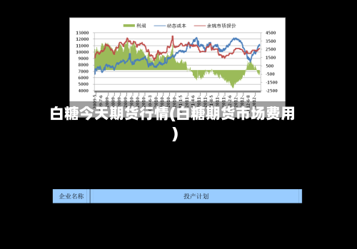 白糖今天期货行情(白糖期货市场费用)-第2张图片