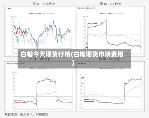 白糖今天期货行情(白糖期货市场费用)