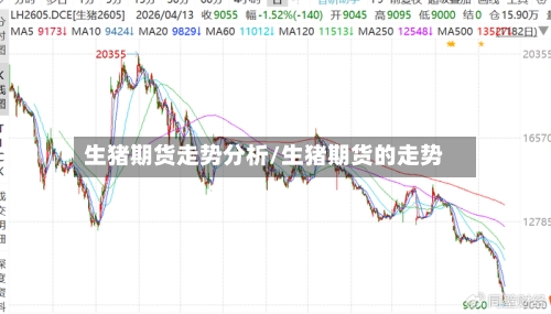 生猪期货走势分析/生猪期货的走势-第2张图片