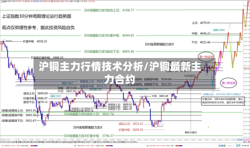 沪铜主力行情技术分析/沪铜最新主力合约