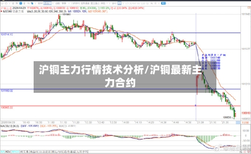 沪铜主力行情技术分析/沪铜最新主力合约-第2张图片