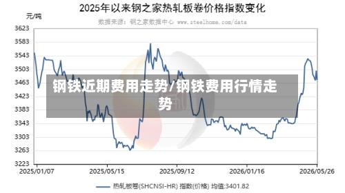 钢铁近期费用走势/钢铁费用行情走势-第3张图片