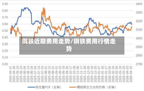 钢铁近期费用走势/钢铁费用行情走势-第2张图片