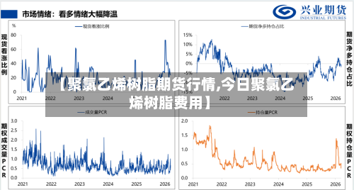 【聚氯乙烯树脂期货行情,今日聚氯乙烯树脂费用】-第2张图片