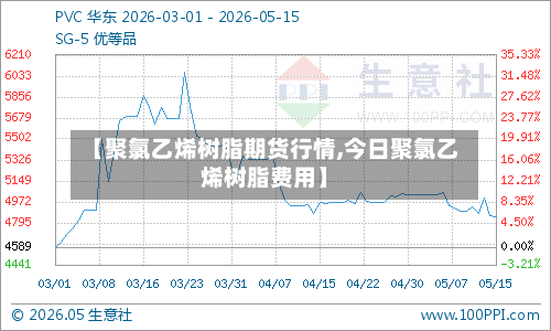 【聚氯乙烯树脂期货行情,今日聚氯乙烯树脂费用】
