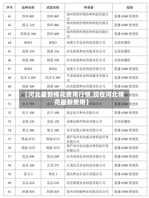 【河北最新棉花费用行情,现在河北棉花最新费用】-第3张图片