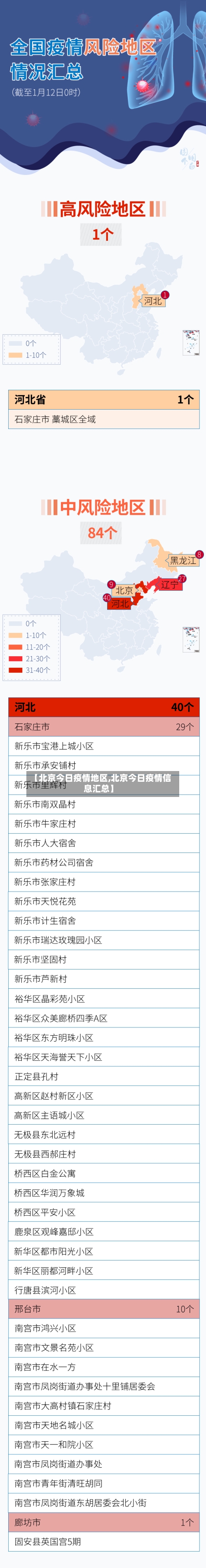 【北京今日疫情地区,北京今日疫情信息汇总】-第2张图片