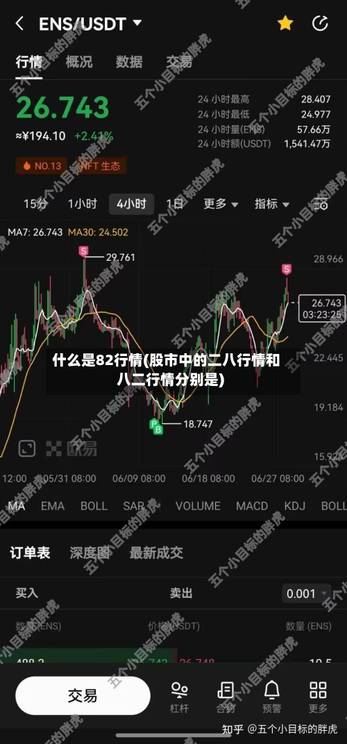 什么是82行情(股市中的二八行情和八二行情分别是)