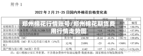 郑州棉花行情账号/郑州棉花期货费用行情走势图-第2张图片
