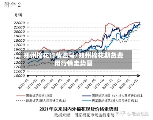 郑州棉花行情账号/郑州棉花期货费用行情走势图