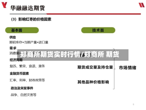 郑商所期货实时行情/郑商所 期货-第2张图片