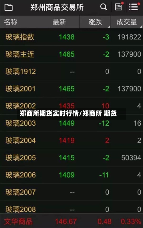 郑商所期货实时行情/郑商所 期货-第3张图片