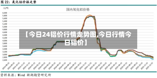 【今日24铝价行情走势图,今日行情今日铝价】-第3张图片