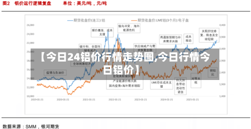 【今日24铝价行情走势图,今日行情今日铝价】-第2张图片