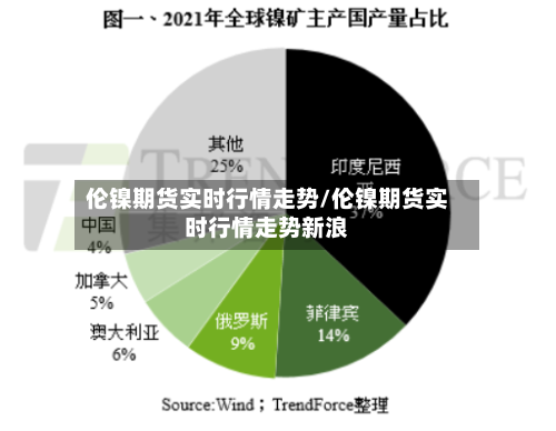 伦镍期货实时行情走势/伦镍期货实时行情走势新浪-第2张图片