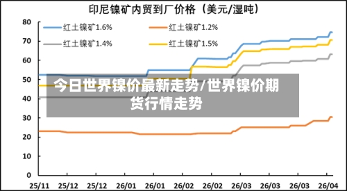 今日世界镍价最新走势/世界镍价期货行情走势-第3张图片