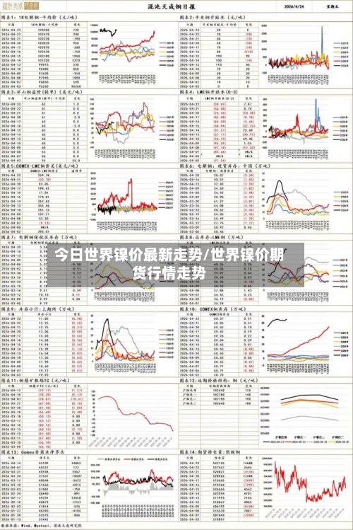 今日世界镍价最新走势/世界镍价期货行情走势-第2张图片