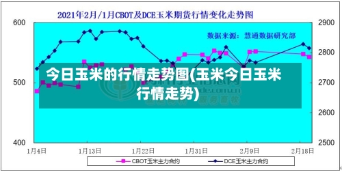今日玉米的行情走势图(玉米今日玉米行情走势)