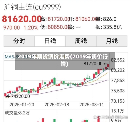 2019年期货铜价走势(2019年铜价行情)-第2张图片