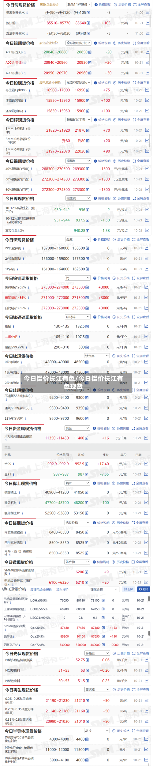 今日铝价长江有色/今日铝价长江有色现货-第2张图片