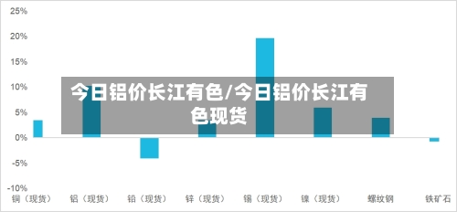 今日铝价长江有色/今日铝价长江有色现货-第3张图片