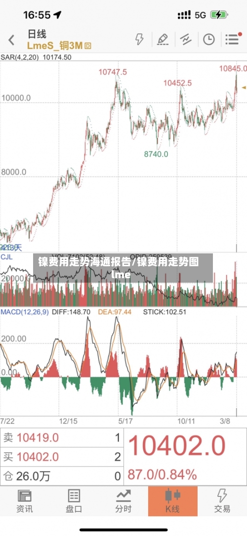 镍费用走势海通报告/镍费用走势图lme