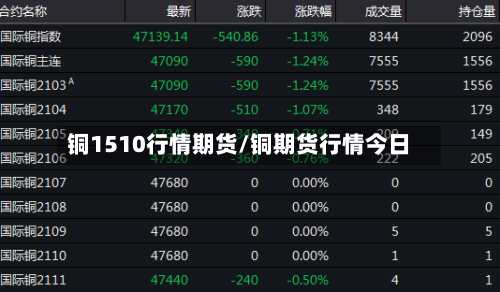 铜1510行情期货/铜期货行情今日-第2张图片
