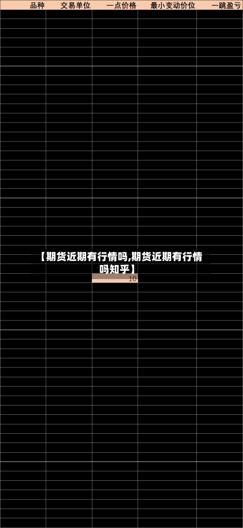 【期货近期有行情吗,期货近期有行情吗知乎】-第2张图片