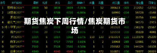 期货焦炭下周行情/焦炭期货市场