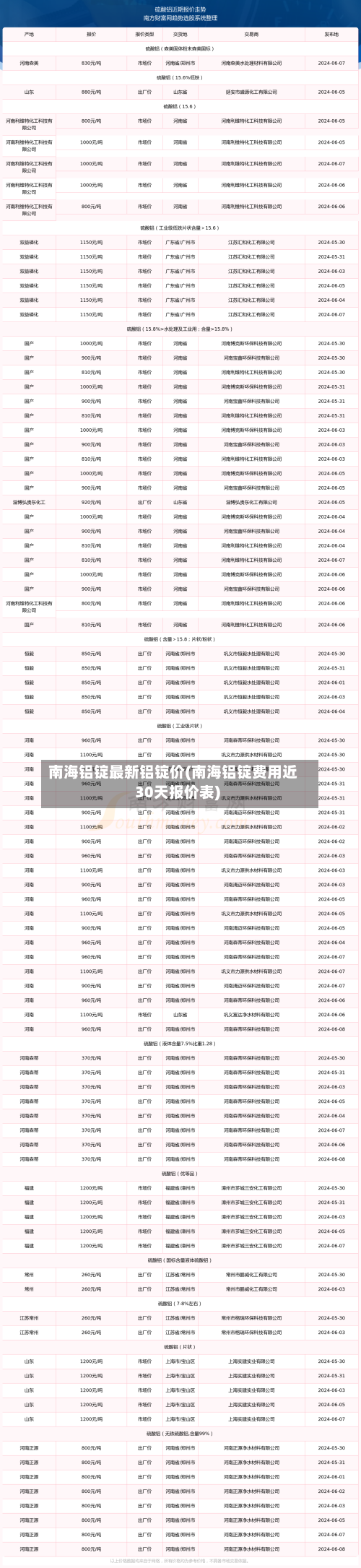 南海铝锭最新铝锭价(南海铝锭费用近30天报价表)