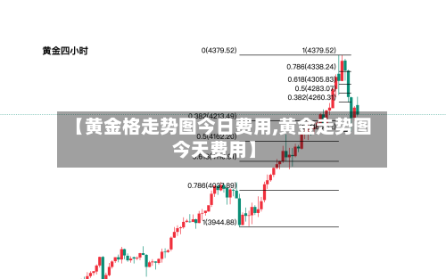 【黄金格走势图今日费用,黄金走势图今天费用】-第3张图片