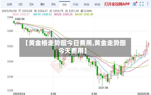 【黄金格走势图今日费用,黄金走势图今天费用】-第2张图片