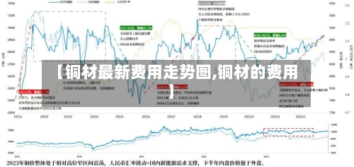 【铜材最新费用走势图,铜材的费用】