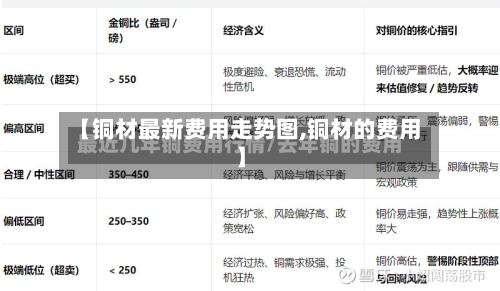 【铜材最新费用走势图,铜材的费用】-第3张图片