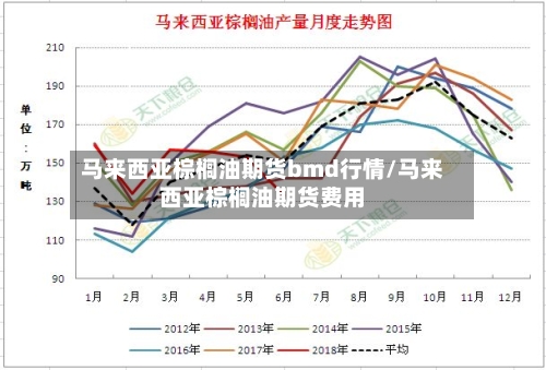 马来西亚棕榈油期货bmd行情/马来西亚棕榈油期货费用