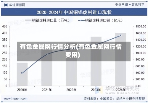 有色金属网行情分析(有色金属网行情费用)