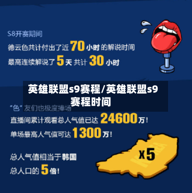 英雄联盟s9赛程/英雄联盟s9赛程时间-第3张图片